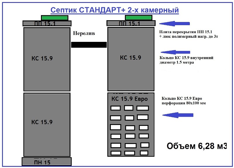 Септик камерный. Септик 2 камерный. Септик 3 камерный. Септик 2+2. Септик 2 камерный Ратников.