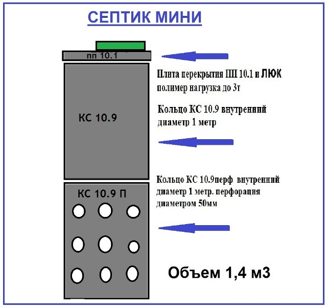 Бетонный септик МИНИ