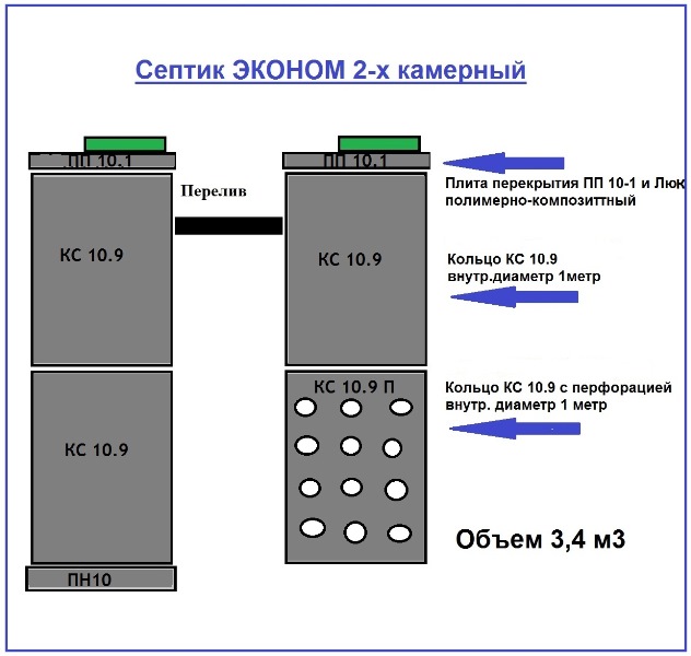 Бетонный септик эконом 2 камерный